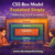 CSS Box Model Explained Simply (With Practical Examples)