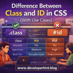 Difference Between Class And Id In Css
