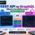 REST API vs GraphQL: What’s the Difference? A Beginner’s Guide